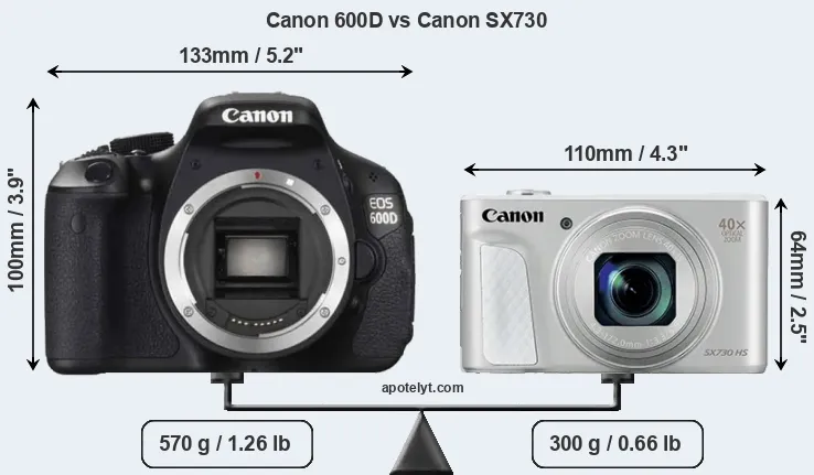 Size Canon 600D vs Canon SX730