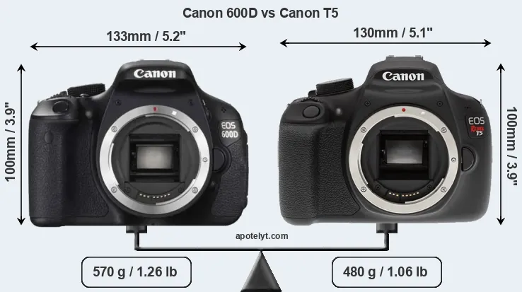 Size Canon 600D vs Canon T5