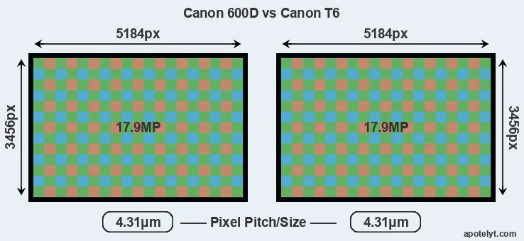 600D versus T6 MP