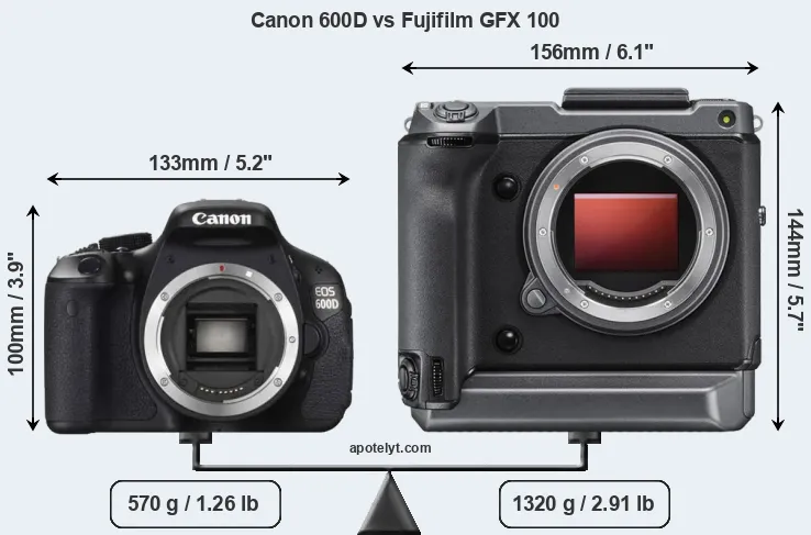 Size Canon 600D vs Fujifilm GFX 100