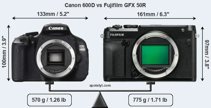 Size Canon 600D vs Fujifilm GFX 50R