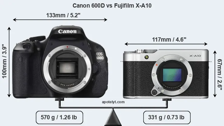 Size Canon 600D vs Fujifilm X-A10