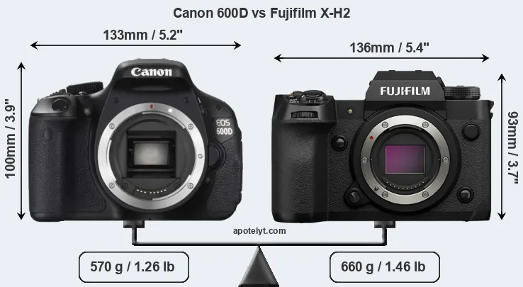 Size Canon 600D vs Fujifilm X-H2