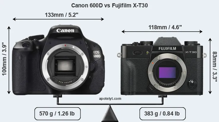 Size Canon 600D vs Fujifilm X-T30