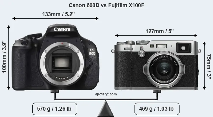 Size Canon 600D vs Fujifilm X100F