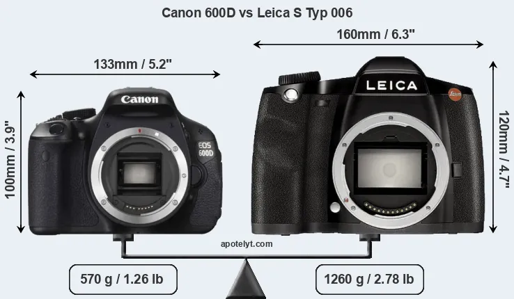 Size Canon 600D vs Leica S Typ 006