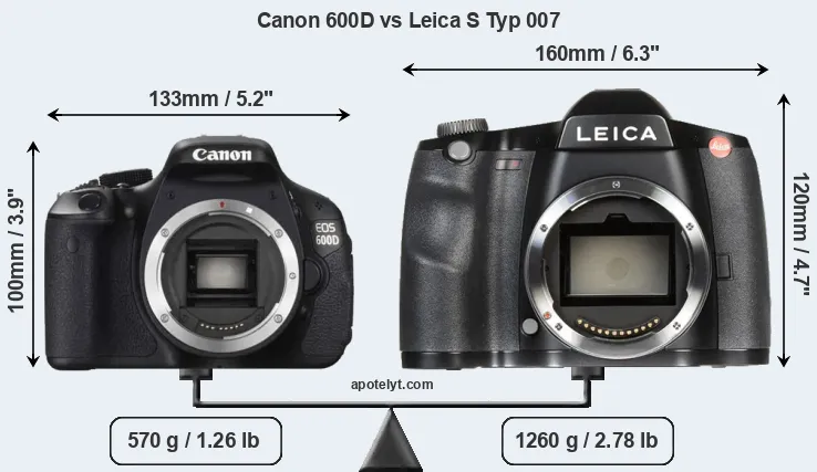 Size Canon 600D vs Leica S Typ 007