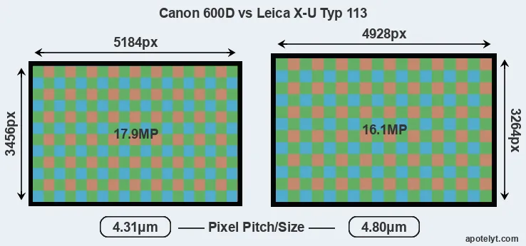 600D versus X-U Typ 113 MP