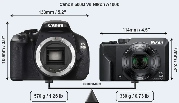 Size Canon 600D vs Nikon A1000