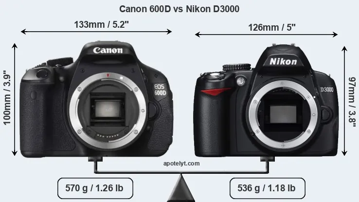 Size Canon 600D vs Nikon D3000