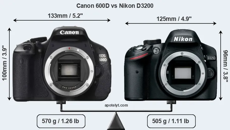 Size Canon 600D vs Nikon D3200