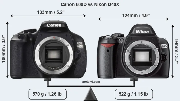 Size Canon 600D vs Nikon D40X