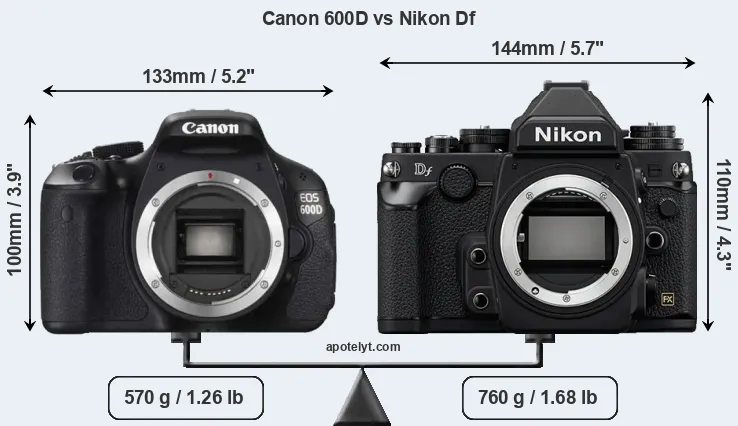 Size Canon 600D vs Nikon Df
