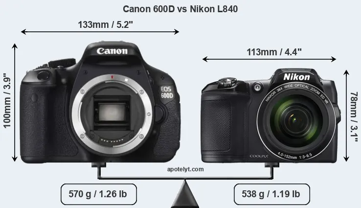 Size Canon 600D vs Nikon L840