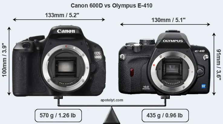 Size Canon 600D vs Olympus E-410