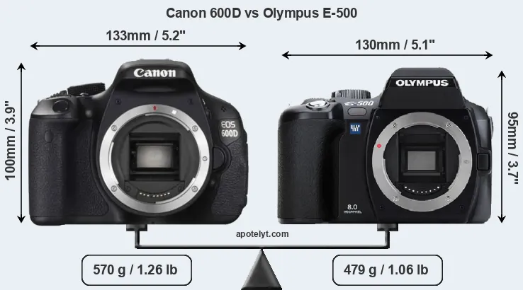 Size Canon 600D vs Olympus E-500
