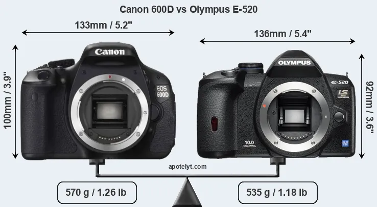 Size Canon 600D vs Olympus E-520
