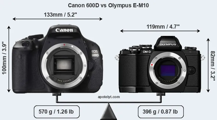 Size Canon 600D vs Olympus E-M10