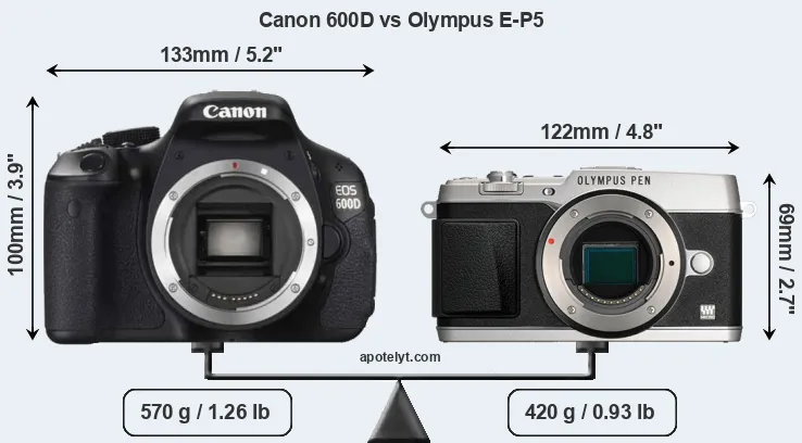 Size Canon 600D vs Olympus E-P5