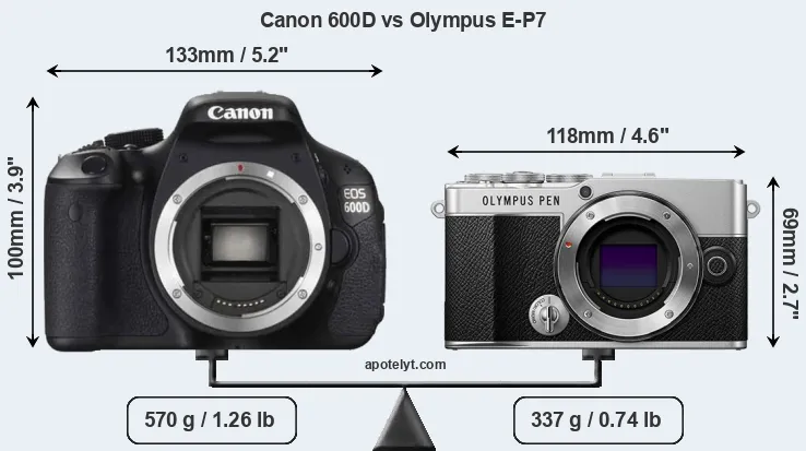 Size Canon 600D vs Olympus E-P7