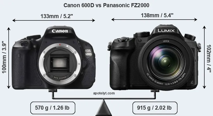 Size Canon 600D vs Panasonic FZ2000