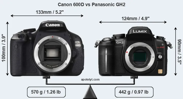 Size Canon 600D vs Panasonic GH2