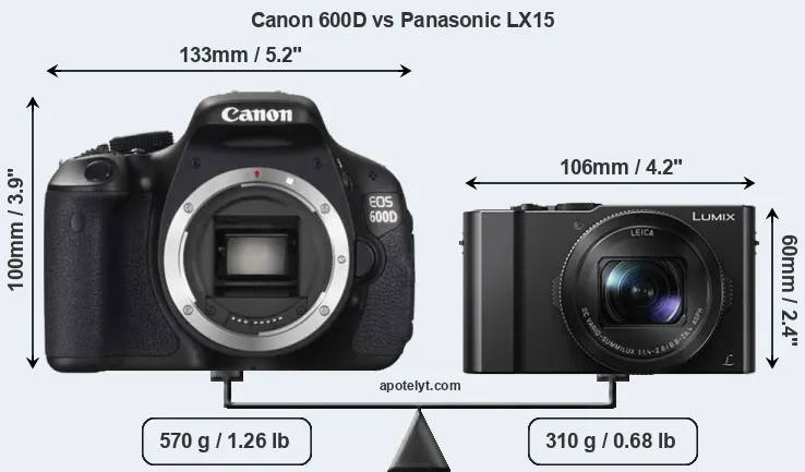 Size Canon 600D vs Panasonic LX15