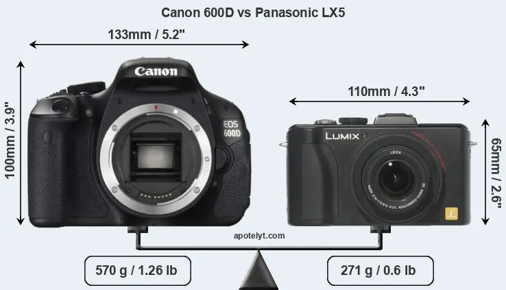 Size Canon 600D vs Panasonic LX5