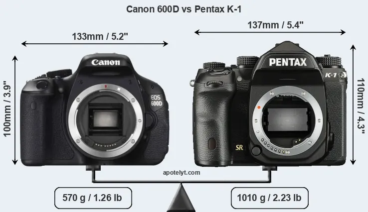 Size Canon 600D vs Pentax K-1