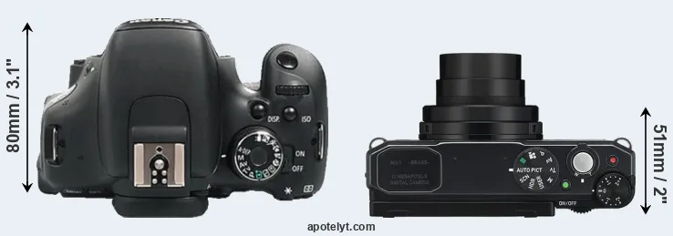 Compare 600D versus MX-1 top