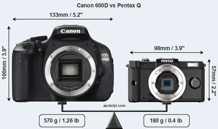 Size Canon 600D vs Pentax Q