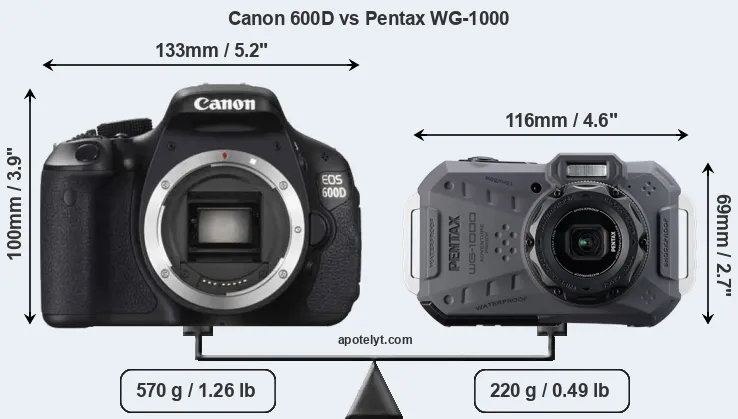 Size Canon 600D vs Pentax WG-1000