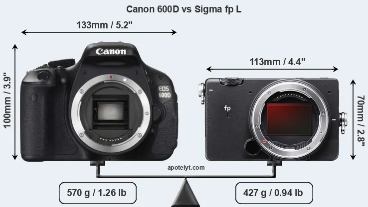 Size Canon 600D vs Sigma fp L