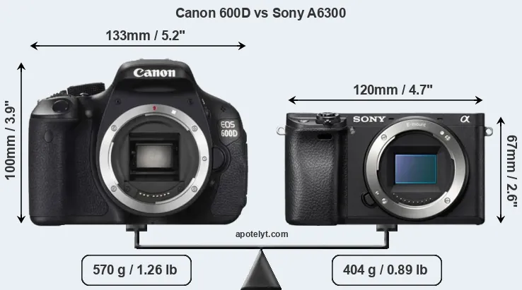 Size Canon 600D vs Sony A6300