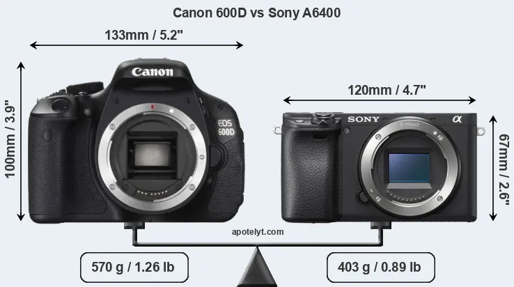 Size Canon 600D vs Sony A6400