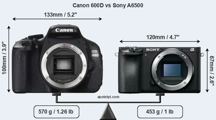 Size Canon 600D vs Sony A6500