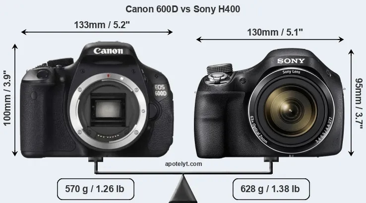 Size Canon 600D vs Sony H400