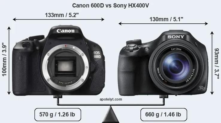 Size Canon 600D vs Sony HX400V