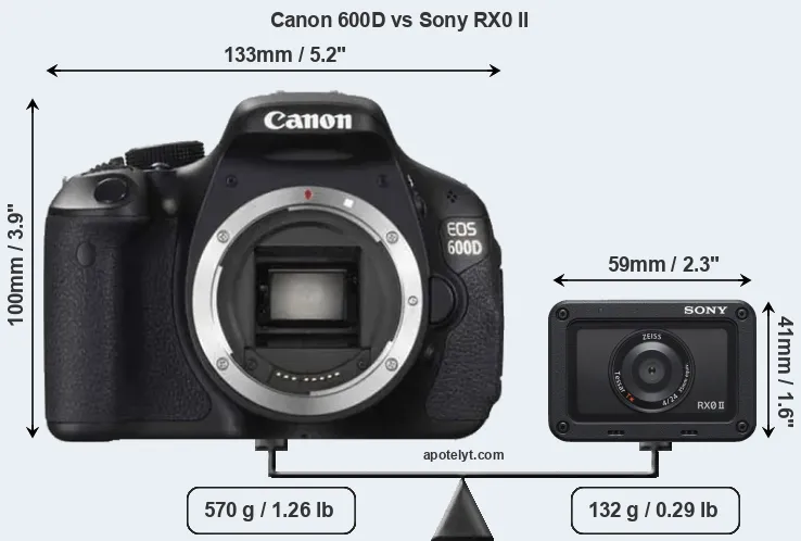 Size Canon 600D vs Sony RX0 II