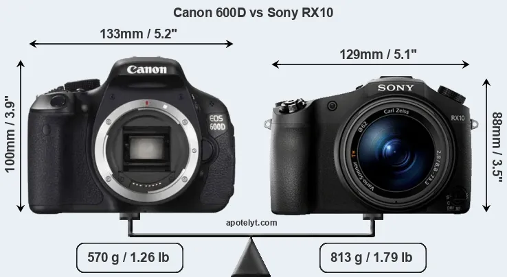 Size Canon 600D vs Sony RX10
