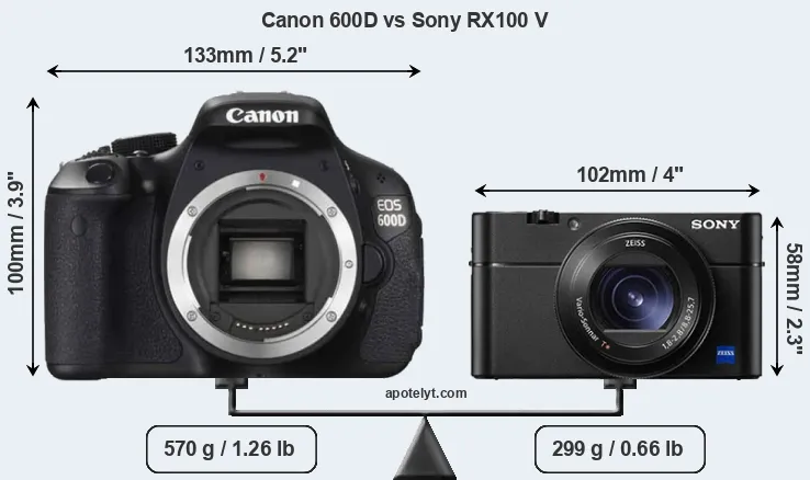 Size Canon 600D vs Sony RX100 V