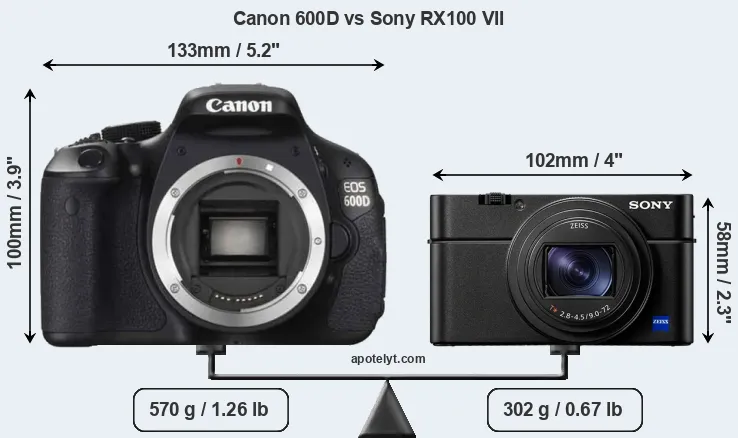 Size Canon 600D vs Sony RX100 VII