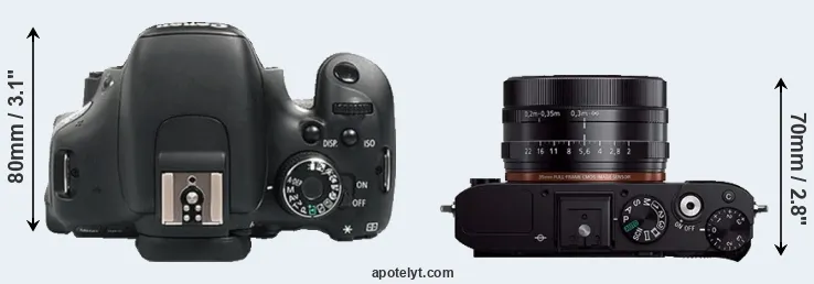 Compare 600D versus RX1R top