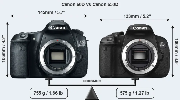 Size Canon 60D vs Canon 650D