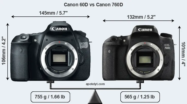 Size Canon 60D vs Canon 760D