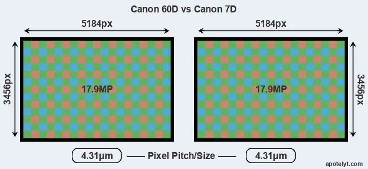 60D versus 7D MP