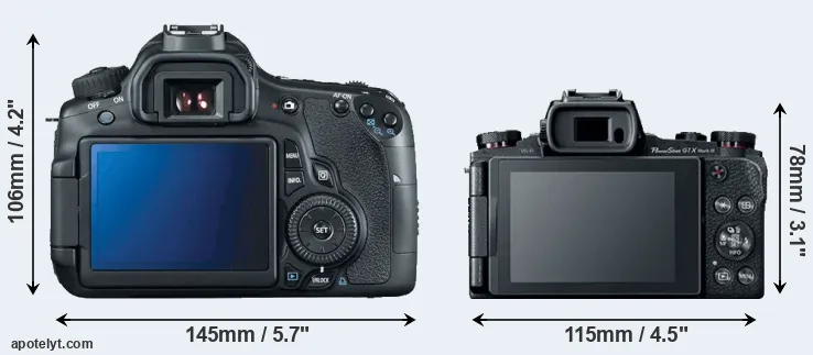 Comparison 60D or G1X Mark III rear