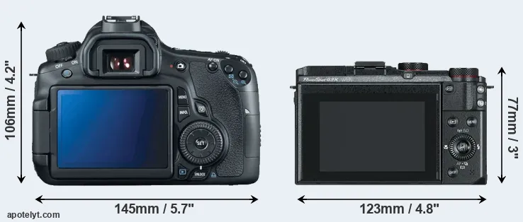 Comparison 60D or G3X rear