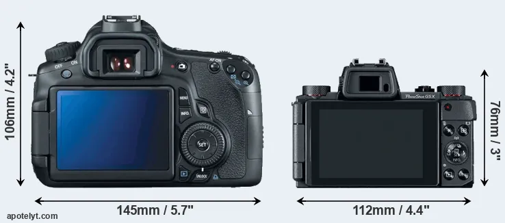 Comparison 60D or G5X rear