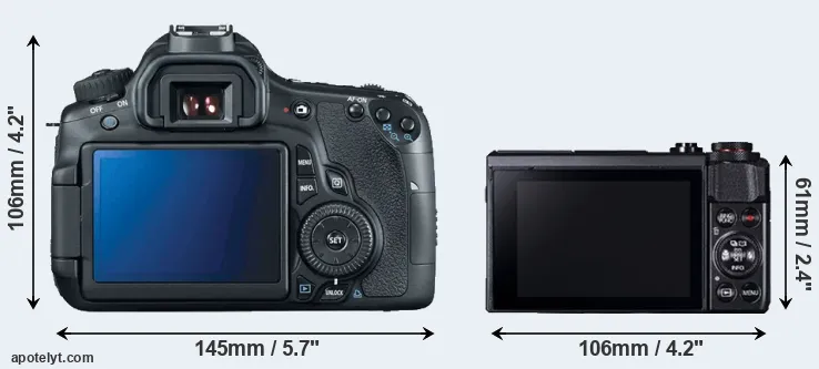 Comparison 60D or G7X Mark II rear